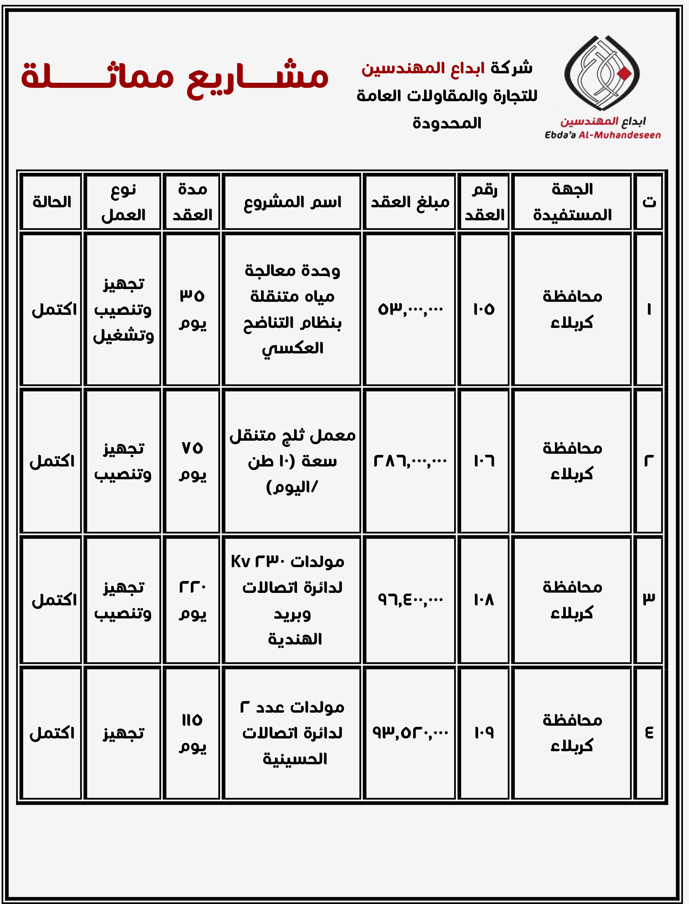 شركة ابداع المهندسين للتجارة والمقاولات العامة المحدودة 