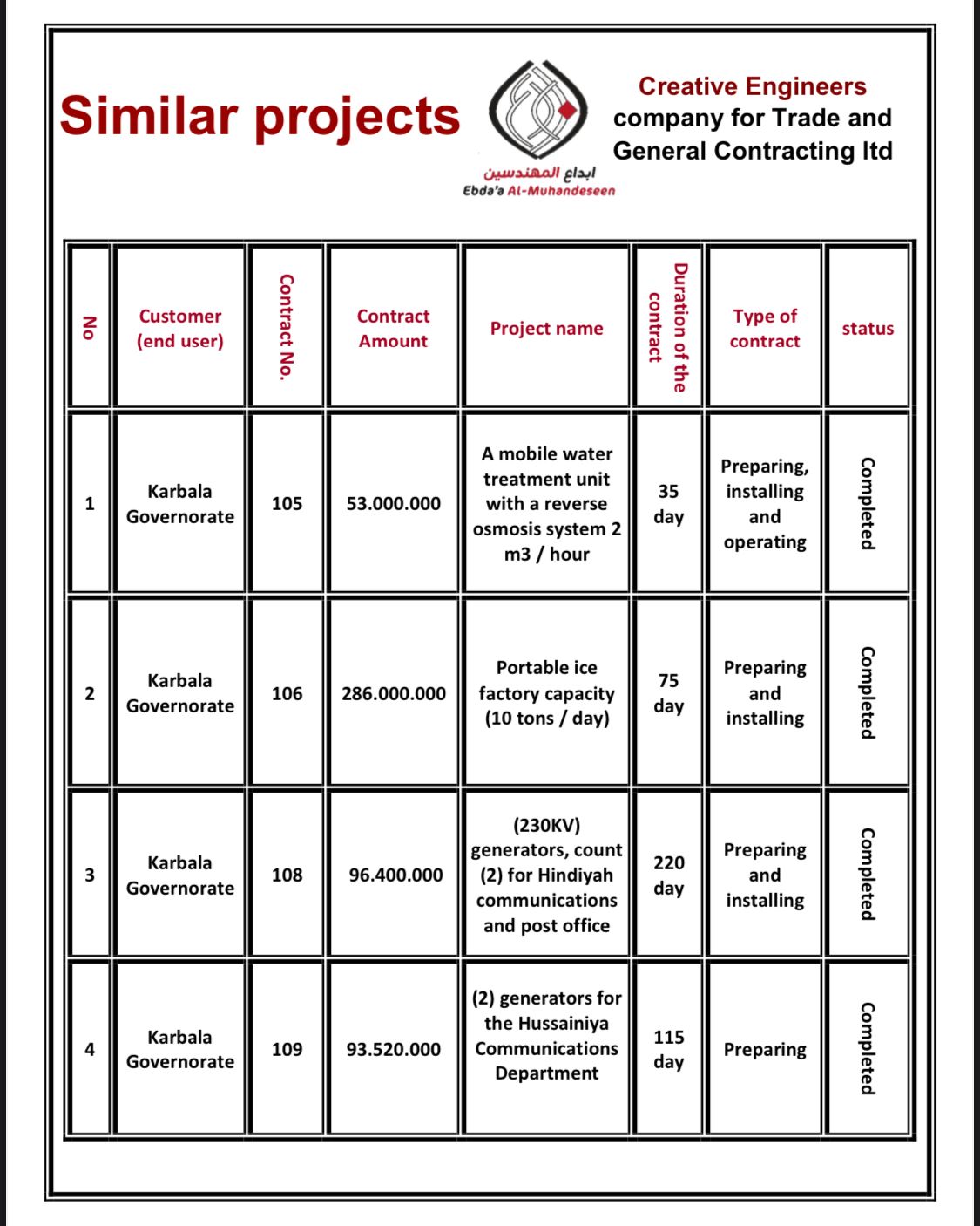 Similar Projects